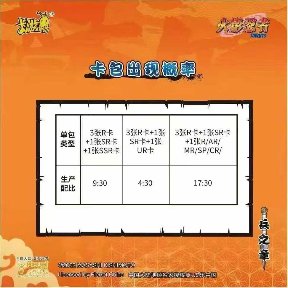 Cartas Colecionáveis KAYOU Nar - Board Game Naruto avaliação e preço